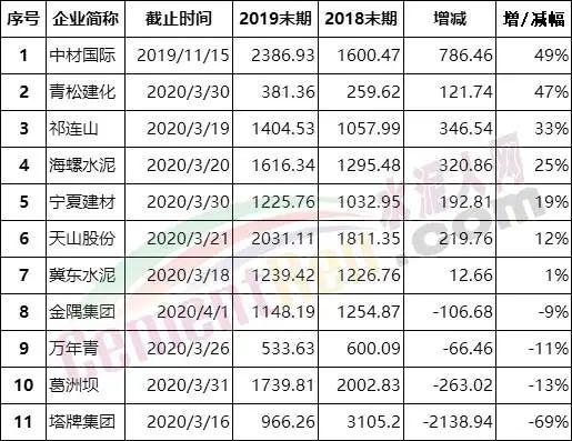 祁连山水泥股票,祁连山水泥股票的投资价值分析