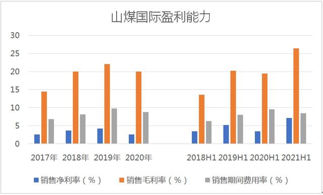山煤国际，铸就行业典范，引领时代前行之最新动态