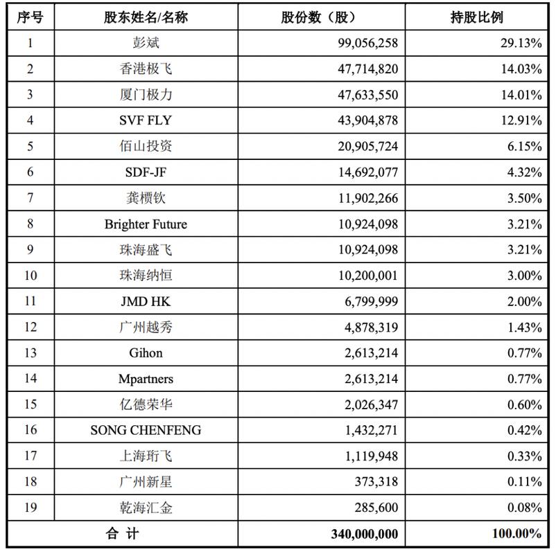 大疆股票的投资价值深度解析
