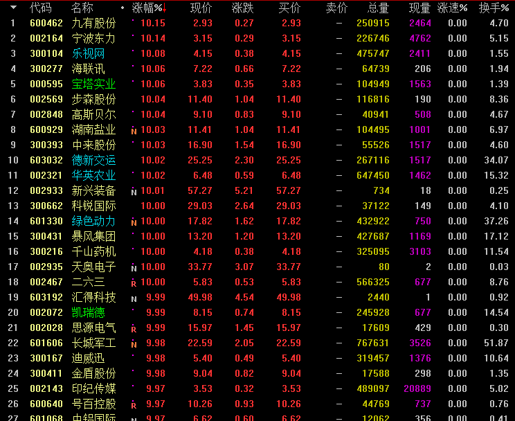601608股票行情，高科技产品触手可及