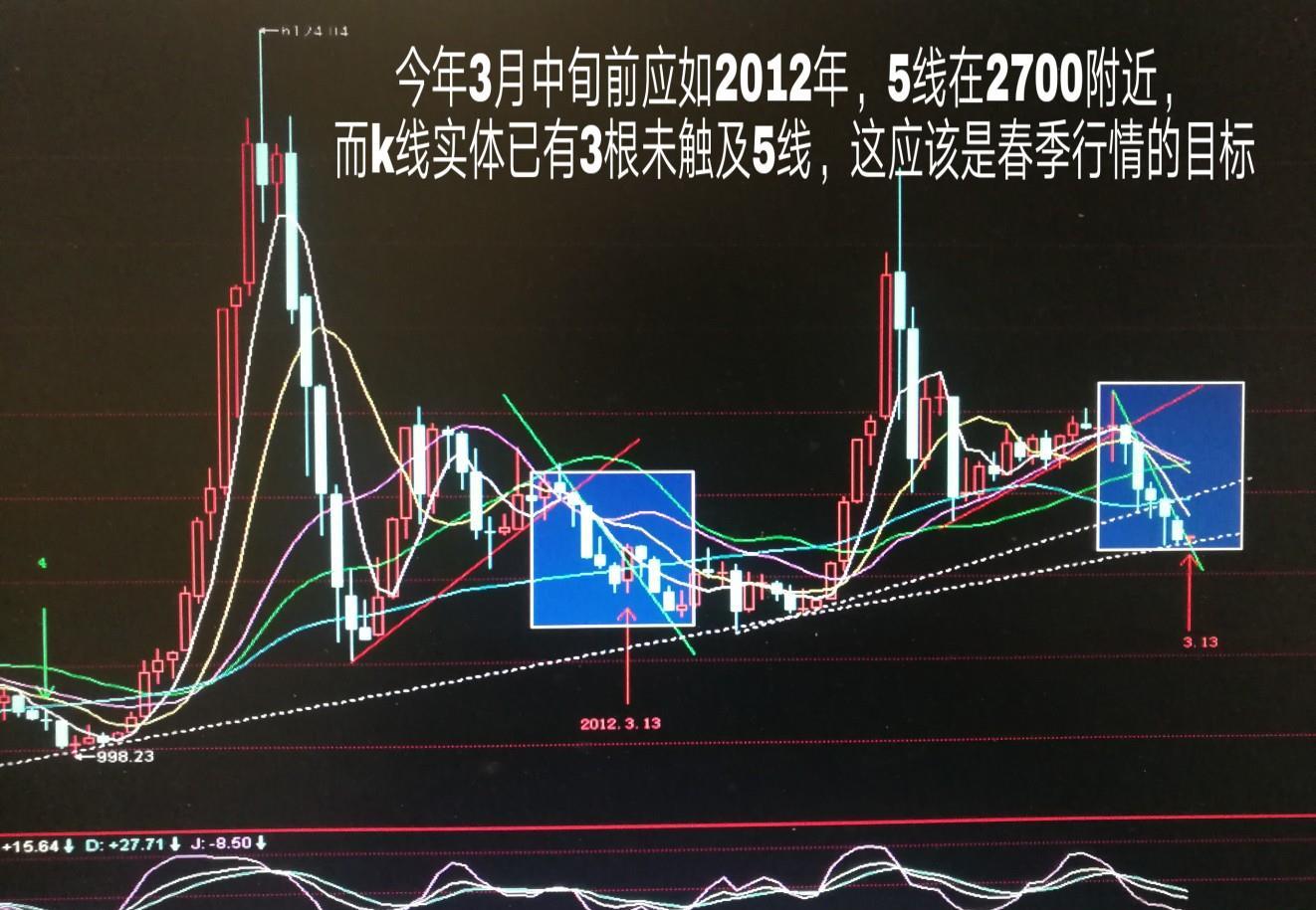 从未知到掌握K线行情，振奋人心的投资之旅
