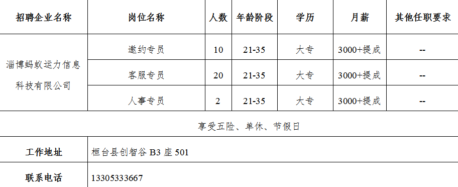 2017年桓台县最新招聘与小城的温馨求职记