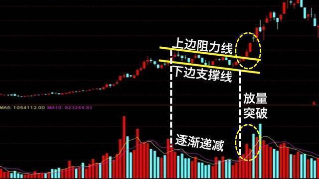 股票涨停板如何成功买进，实战指南与技巧解析