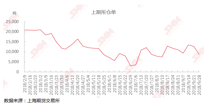 沪铅最新行情分析📈