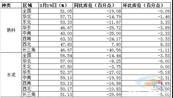 水泥价格动态资讯深度解析与观点论述