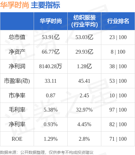 华孚时尚股票行情，时代印记与行业脉动同步观察