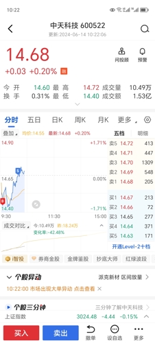 中天科技，科技领航重塑未来，股票行情一览