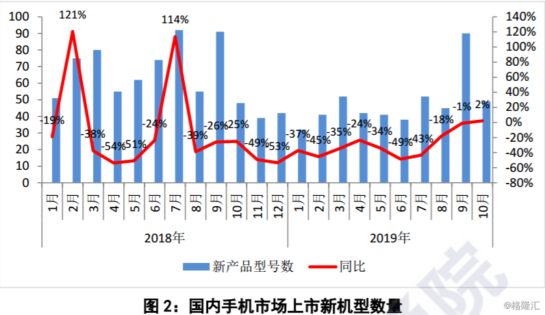 上海手机市场多维探析，最新行情与走势分析