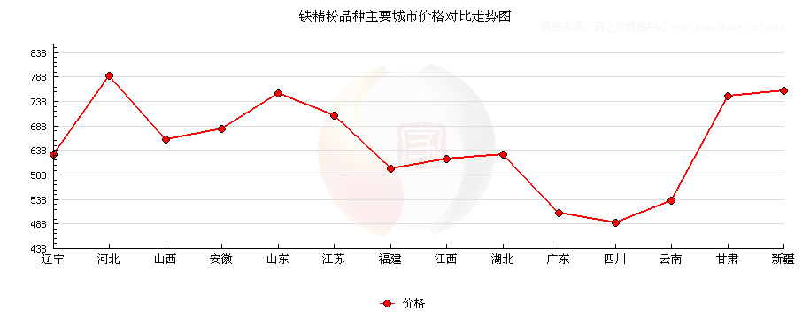 最新铁精粉价格动态飙升，市场走势分析！