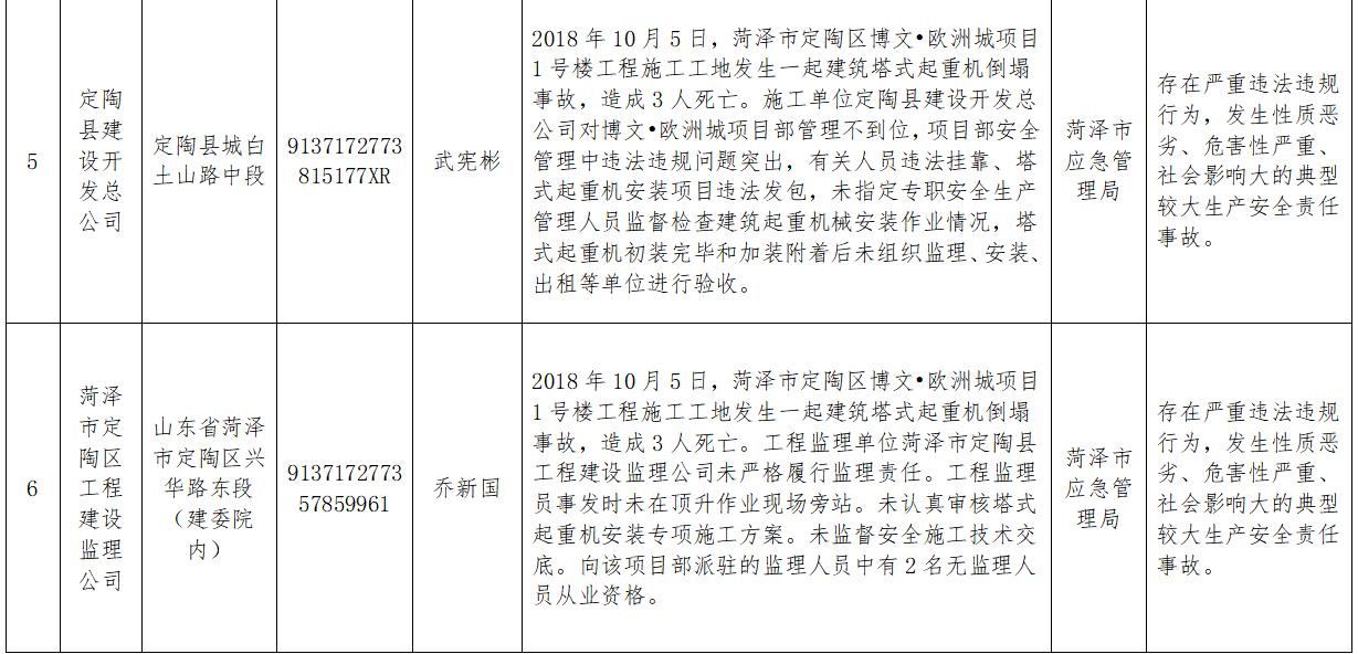 菏泽公共租赁住房最新进展及动态更新