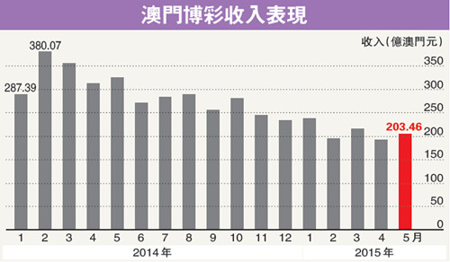 ＂2025今晚澳门走势图最新＂的：案例实证分析_酷炫版2.18