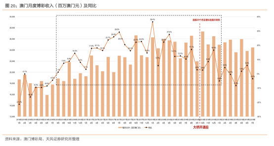 ＂2025年新澳门天天开好彩大全＂的：实践调查说明_并发版2.3