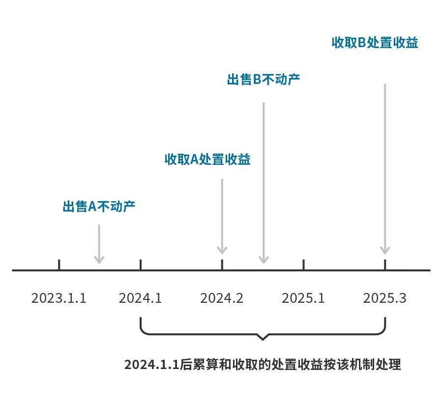 ＂2025年管家婆一肖中特＂的：实时异文说明法_理财版6.55