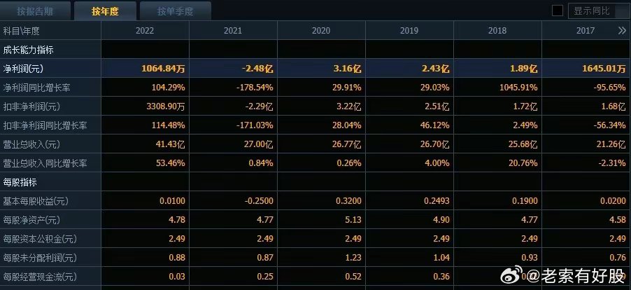 ＂2025新奥免费看的资料＂的：数据导向计划_神秘版1.95