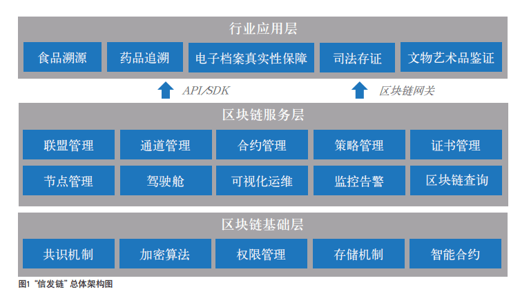 ＂2025新澳今晚资料免费＂的：仿真方案实施_酷炫版3.32