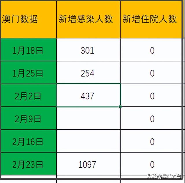 ＂2025澳门天天六开彩免费香港＂的：实证分析细明数据_模块版2.3