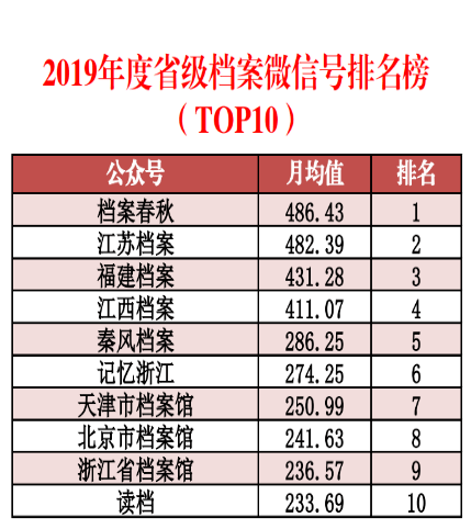 ＂62827cσm澳彩资料查询优势头数＂的：统计数据详解说明_数线程版1.70