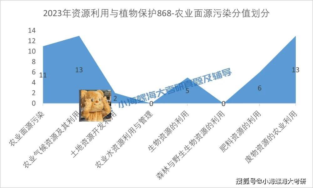 ＂今晚9点30开什么生肖明 2025＂的：数据科学解析说明_1440p8.68