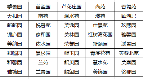 ＂新奥门资料大全正版资料2025年免费下载＂的：快速问题解答_动态版8.50