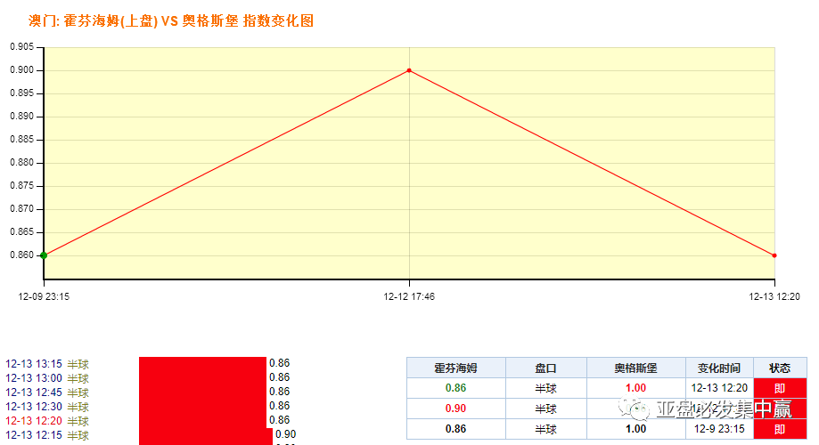 ＂澳门正版2025生肖排期表＂的：内部收益率_旗舰设备版1.76