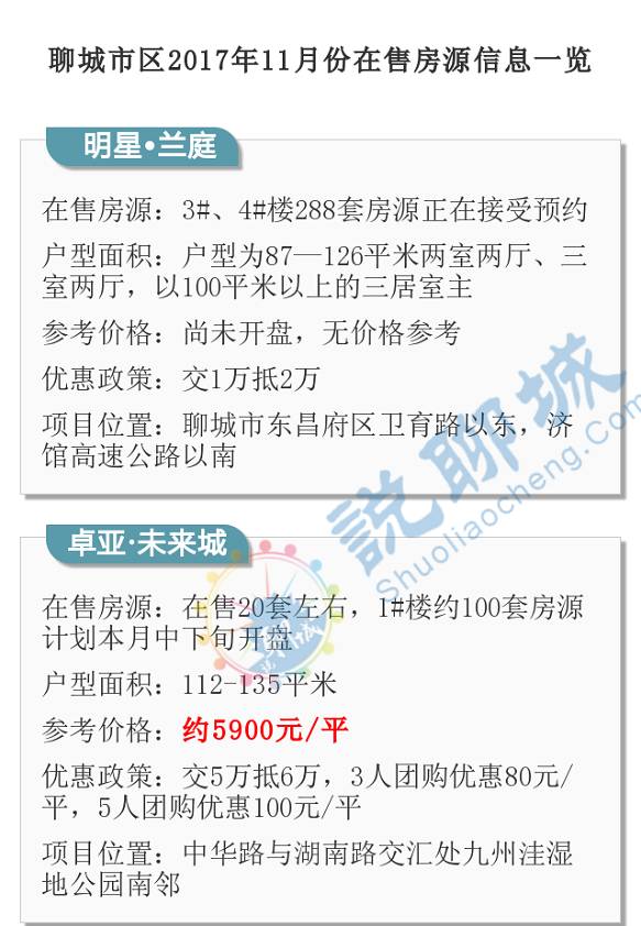 2017聊城房价动态，市场走势、影响因素及未来展望