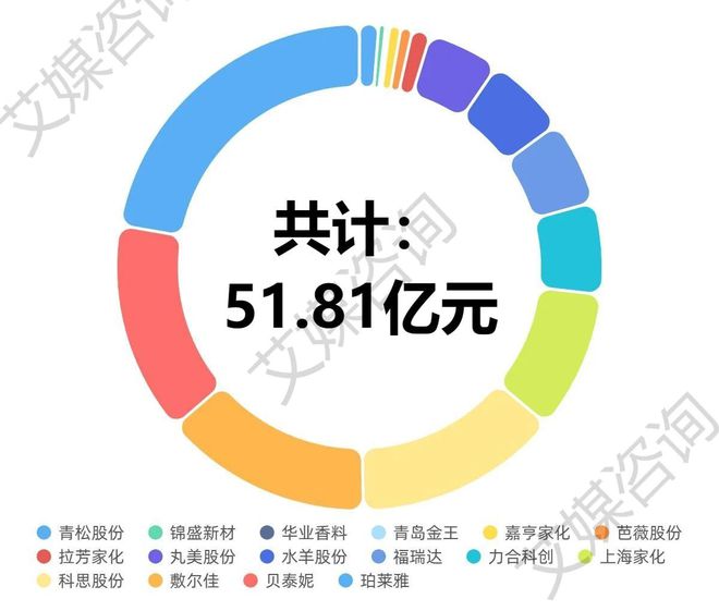 建筑砌块销售 第84页