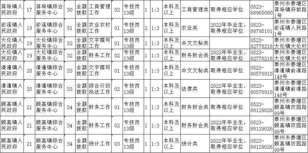 姜堰最新职位招聘启事，科技革新引领招聘新纪元
