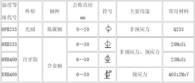 钢筋符号与自然美景的交融之旅