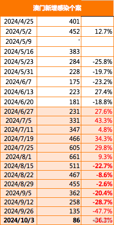 2025年新澳门正版免费大全,高速响应计划执行_并发版40.486