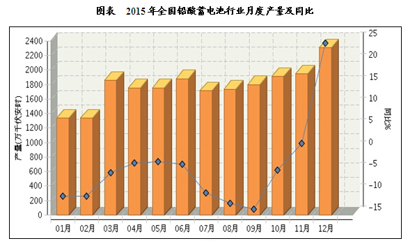 建筑砌块销售 第78页