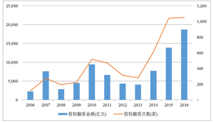2025新澳门今晚开奖号码和香港,实践数据分析评估_轻奢版21.623