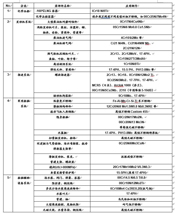 2025新澳门彩生肖走势,解析解释说法_同步版7.447