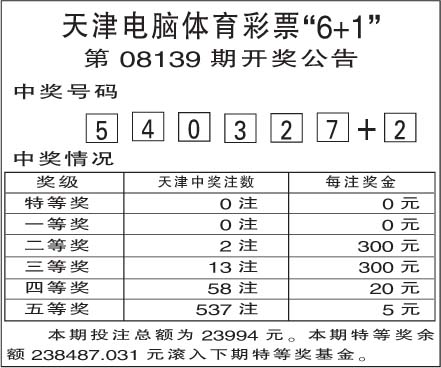 2025澳门天天开好彩大全体育,系统评估分析_经典版45.335