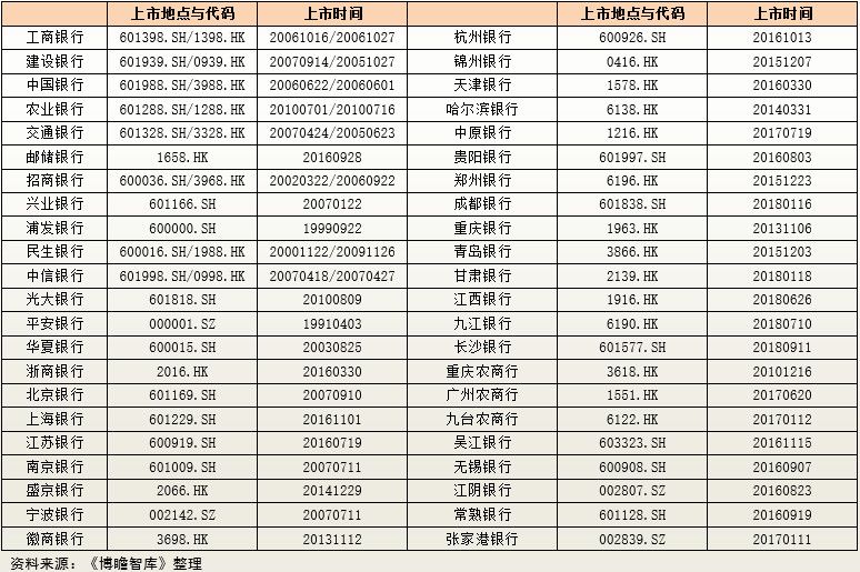 上市银行排名探索，心灵宁静之旅与银行业的自然美景对比