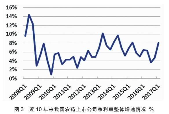 新一代智能农药行情系统，科技引领绿色革命，护航农业未来腾飞！