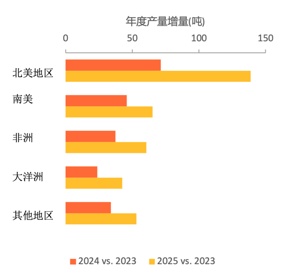 新澳门2025年正版免费公开,全面数据分析_原型版5.332