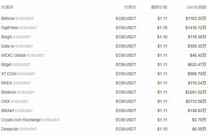 eos币今日价格,EOS币今日价格，变化、学习与自信的力量
