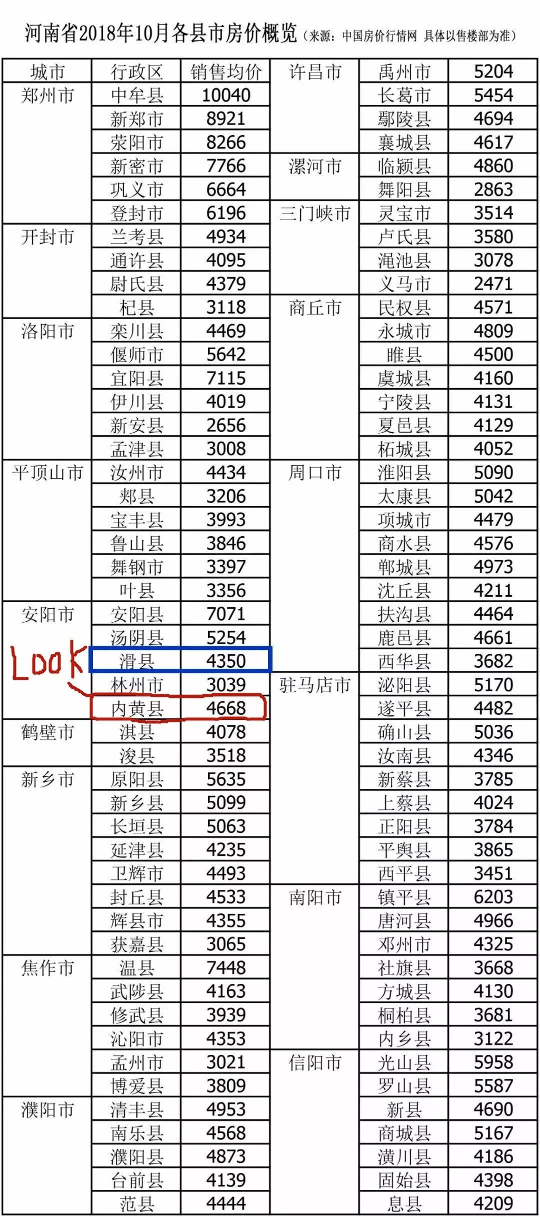 鹿邑新开盘房价揭晓，科技重塑居住梦想，未来生活触手可及新篇章开启