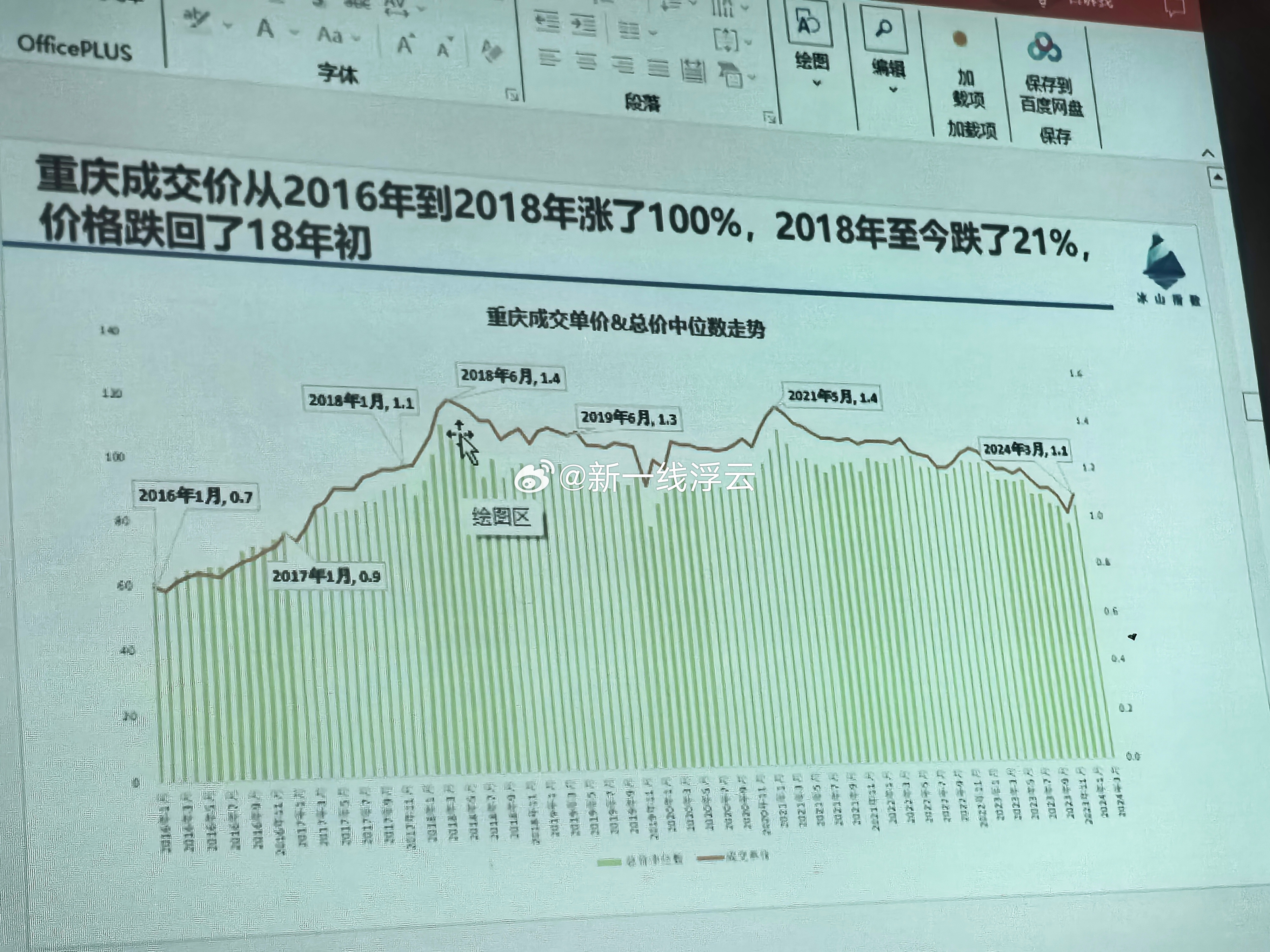 重庆楼市调控最新动态与科技创新重塑城市天际线