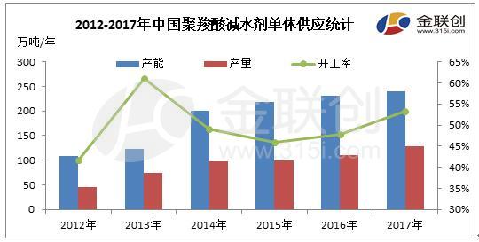 聚羧酸大单体价格，知识之光引领价值之路