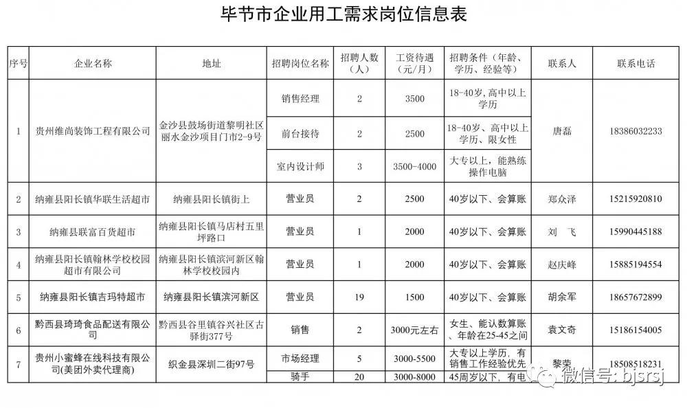 毕节招聘网最新招聘58，时代脉搏与人才舞台的交汇点