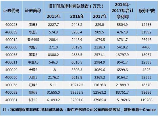 老三板重新上市条件,老三板重新上市条件——一场关于友情与陪伴的温馨故事