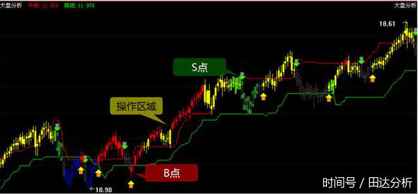 股票操作技巧,📈股票操作技巧大揭秘📉 让你稳操胜券的小秘诀！