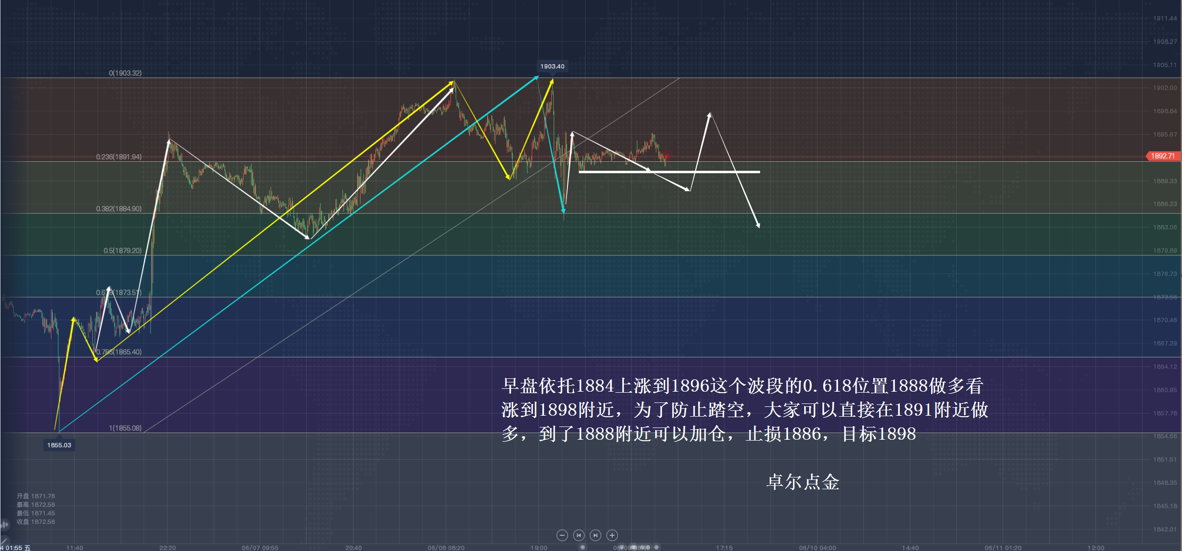 今日黄金行情解析，友情与黄金的温馨篇章