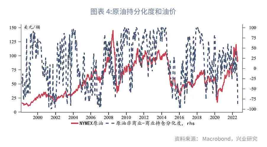72小时原油价格动态走势图，揭示油价波动背后的故事与陪伴的温馨时光