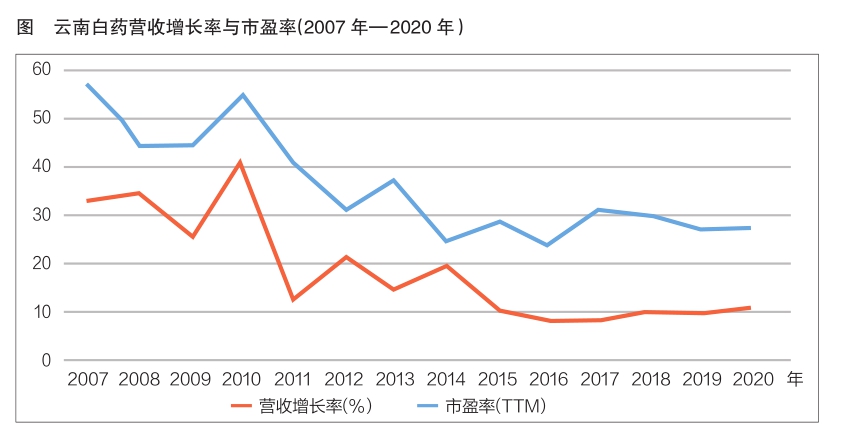 云南药业股票,云南药业股票投资指南