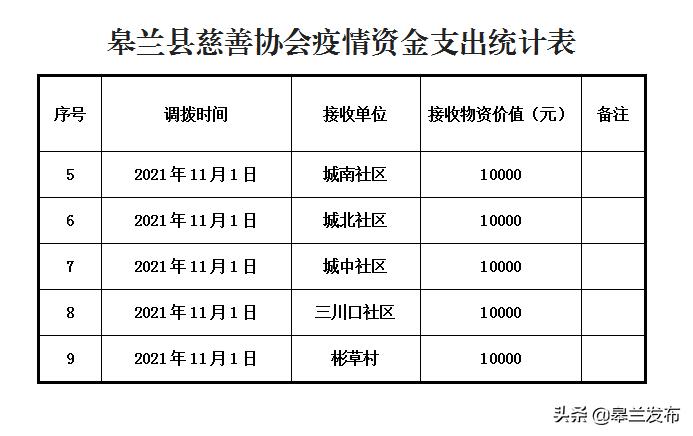 皋兰干部最新公示消息发布