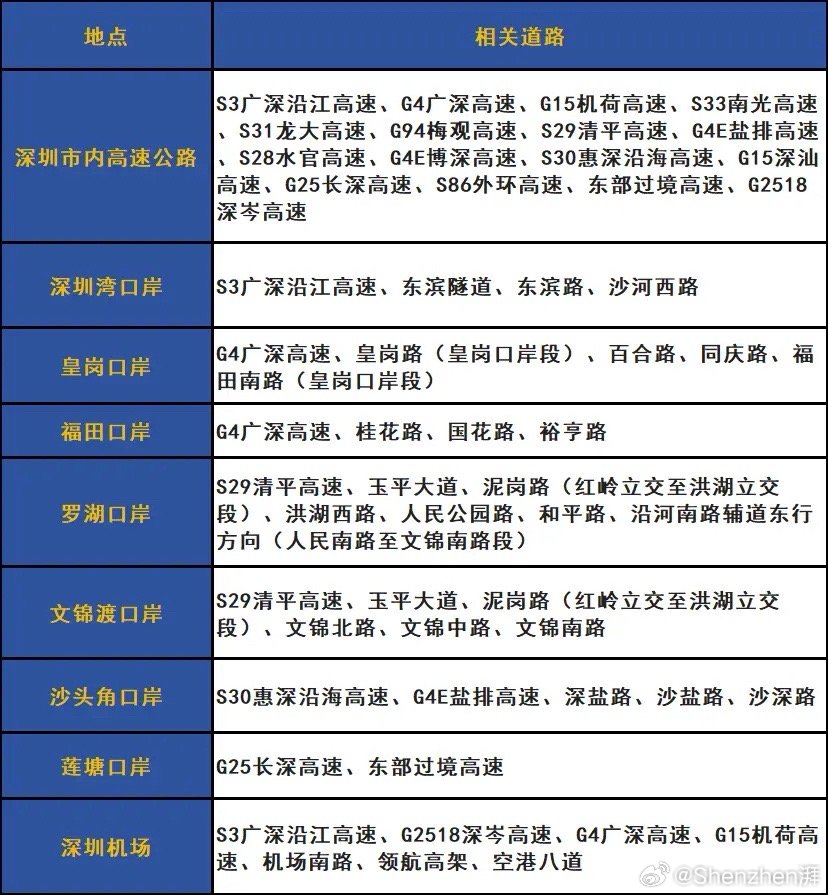 深圳限行时间新篇章，2025年新规展望