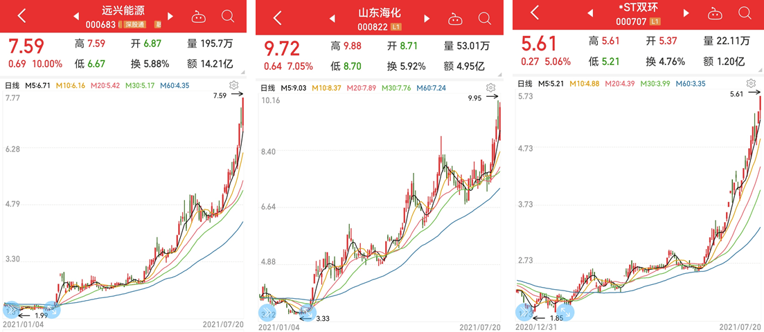 纯碱股票的历程，历史背景、重大事件与时代地位