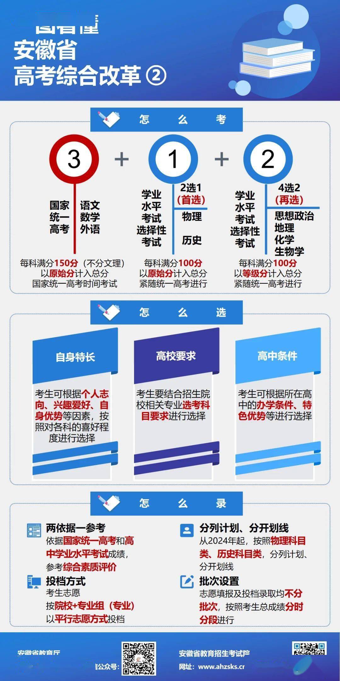 安徽高考改革新方案发布，解读与观点论述